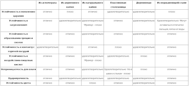 Кухни на заказ от производителя в Москве и Московской области