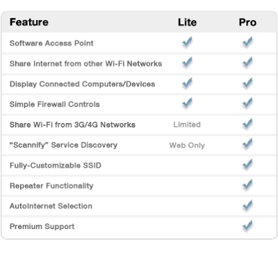 Connectify Pro 3