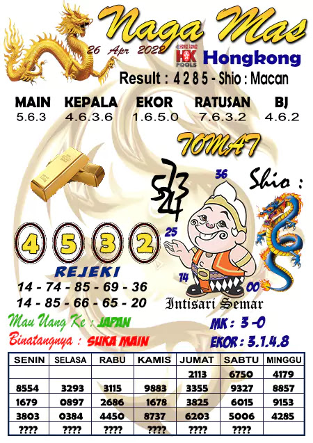 Prediksi Syair Naga Mas HK JP Selasa 26 April 2022