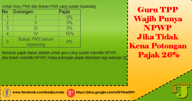  PPh ini juga berlaku untuk guru non PNS yang mendapatkan tunjangan yang sifatnya tetap da Guru TPP Wajib Punya NPWP Jika Tidak Potongan Pajak 26%