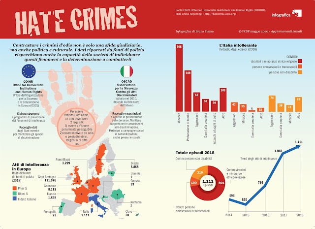 HateCrimes-Intolleranza-Italia-crimini-infografica