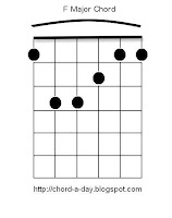 f major barre chord | guitar chords