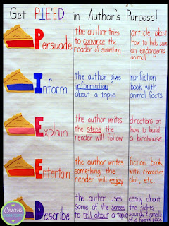 Image result for author's purpose anchor chart