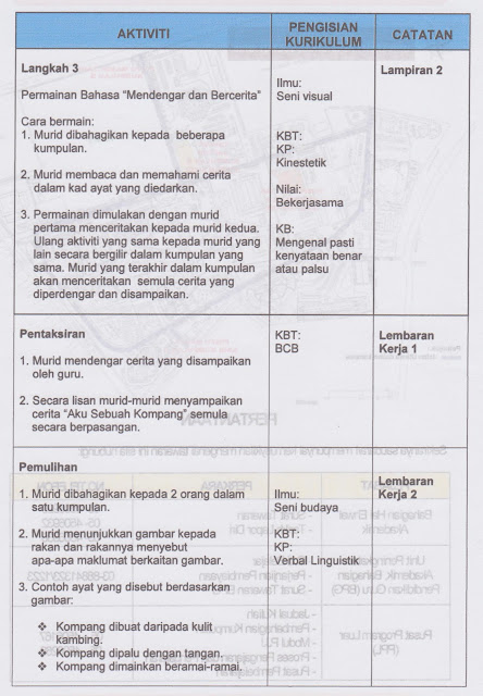 Kebudayaan,Kesenian dan Estetika