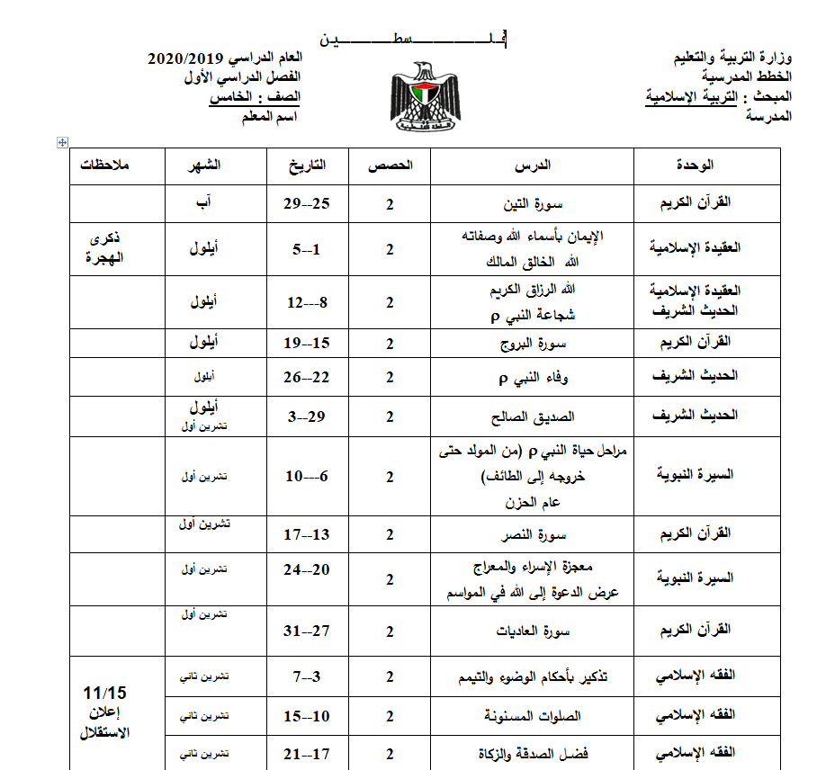 خطة التربية الاسلامية والتلاوة للصف الخامس الفصل الاول 2019-2020