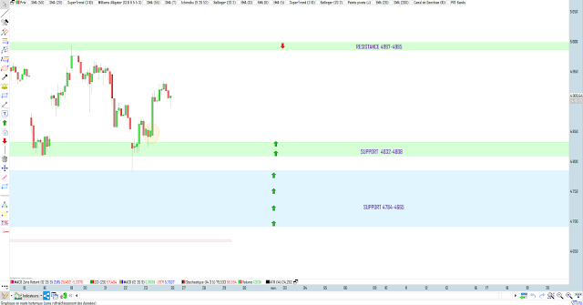 bilan trading cac40 24/10/20