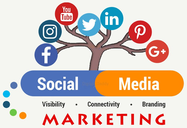 Social media marketing  Multan