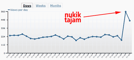 statistik-blog