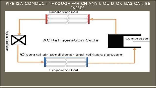 AIR CONDITIONING PIPING SYSTEM