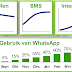 Hoog Dividend Bedrijven Top 5 Euronext Amsterdam