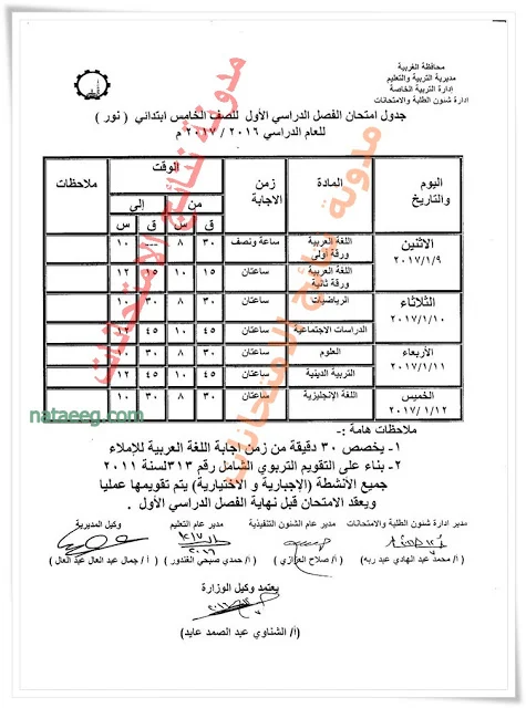 جدول امتحانات نصف العام للشهادة الابتدائيه 2017 بالغربيه (سنوات النقل والشهادة الإبتدائيه)