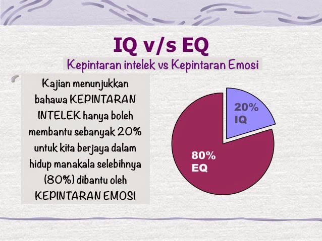 IQ dan EQ, yang mana lebih diperlukan? ~ Ibubapa Cemerlang