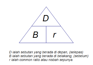 Add Math dan Anda !!: SPM Qs #1 : Geometric Progressions