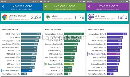 Benchmark Xiaomi Redmi 4X Vellamo