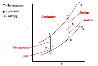 Siklus Turbin Gas : Ideal Brayton Cycle