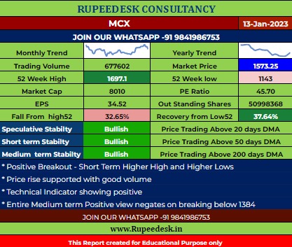 Stock to watch - MCX - 13.01.2023