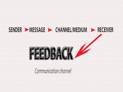 Communication channel - 5 steps