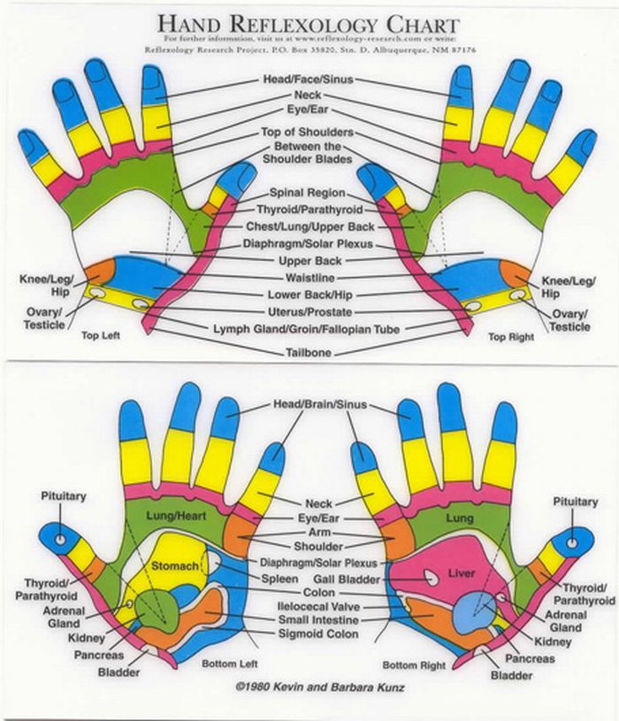 Acupressure (Reflexology) Charts Collection