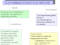 Coherencia Y Cohesion Ejemplos En Un Texto