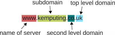 Subdomain-kya-hai?