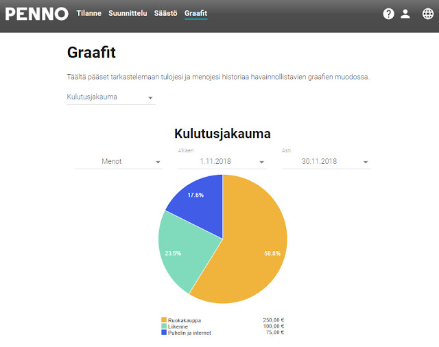 Penno talouden seuranta budjetointi säästäminen