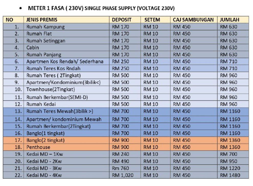 HARGA METER TNB 1 PHASE