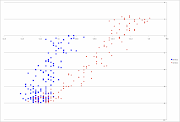 . the pump versus the values off the accelerometer attached to the flume. (flumeandpump )