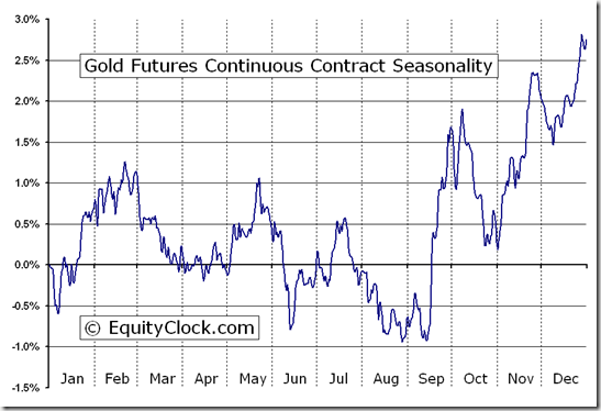 quotes on rose day. quotes, futures rose