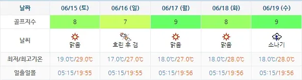 스톤비치CC-골프장-날씨-주간예보-20240612