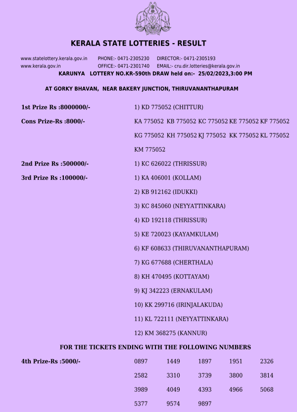 Karunya KR590 Official Result Page 1