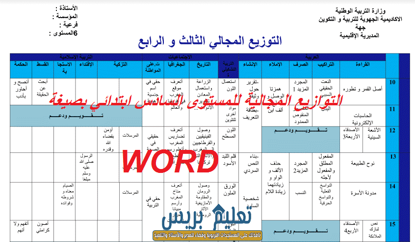 جميع توازيع وحدات اللغة العربية للمستوى السادس ابتدائي