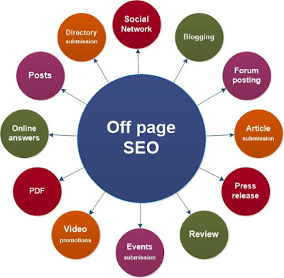 Off page SEO