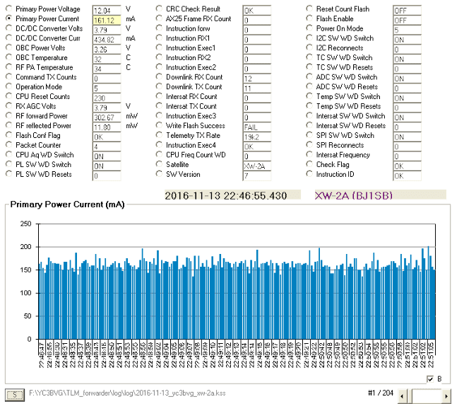 XW-2A Telemetry