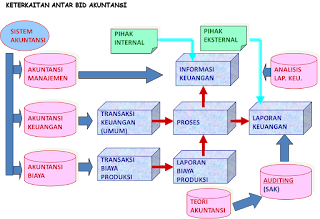 Sejarah Perkembangan Akuntansi Evolusi Pembukuan Berpasangan