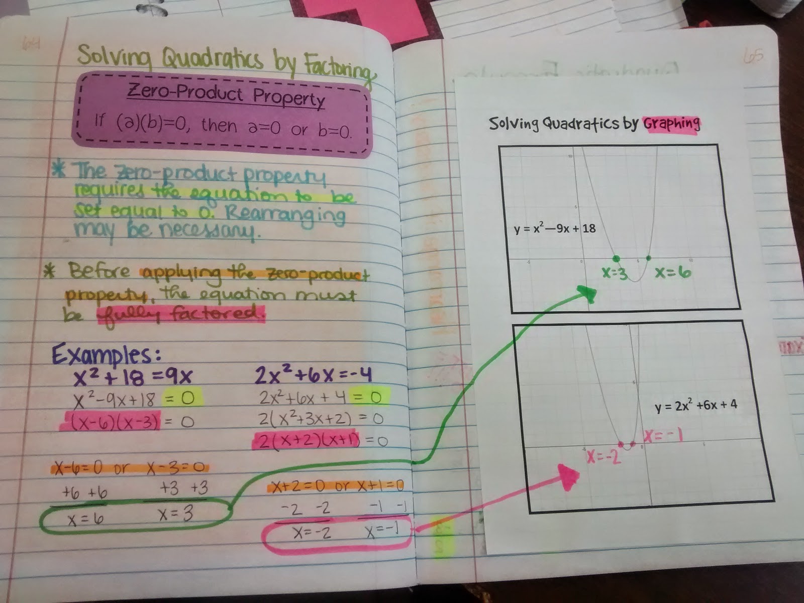 Math Love Algebra 2 Solving Quadratics Inb Pages