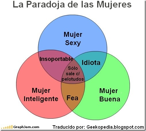 paradoja-mujeres