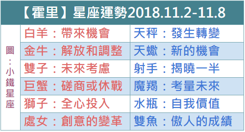 【Holly RePenn 霍里】一週星座運勢2018.11.2-11.8