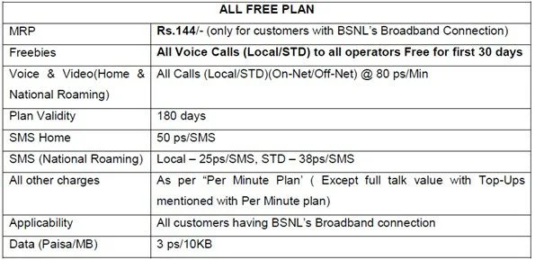 All FREE Prepaid plan