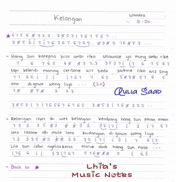 Not Angka Lagu Wandra - Kelangan