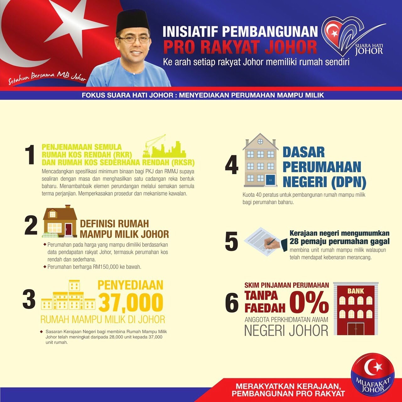 Borang Rumah Mesra Rakyat Negeri Terengganu - Naskah q