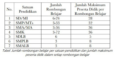 Cara Mengisi JJM Aplikasi Dapodik Versi Terbaru