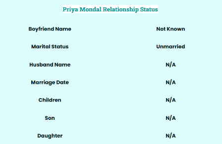 Priya Mondal's Relationship Status
