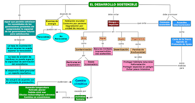 http://www.cienciasmc.es/web/u7/index_u7.html