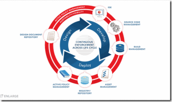 lifecycle-diagram