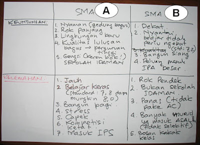 Contoh Analisis Swot Kualitatif - Contoh M