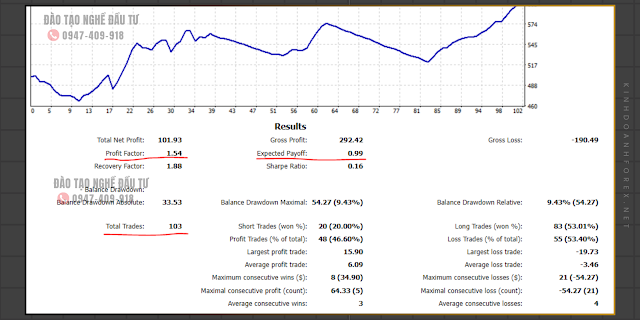 kiem tien voi FOREX - tang toi da loi nhuan - trend trading - scale in - stoploss - trade theo xu huong-kinhdoanhforex