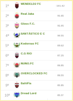 liga do blog cartola fc rodada 9