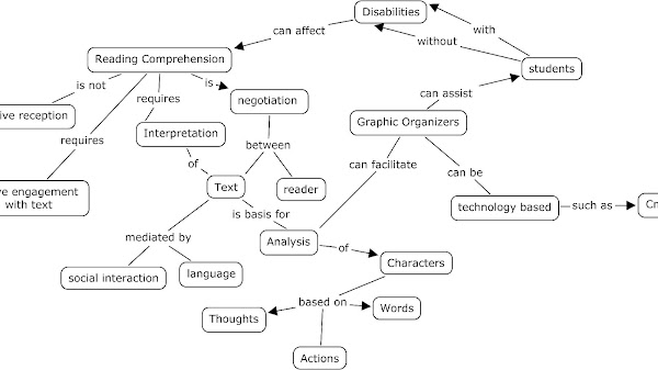 Rti Interventions For Reading Comprehension