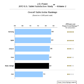 Samsung Galaxy Tab: Tablet Samsung Masih Terbaik
