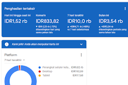 Apa Itu Google Adsense? Inilah Penjelasannya